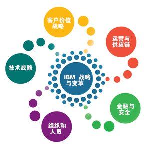 产品能力框架图