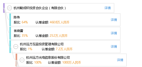 杭州懿成轩投资合伙企业(有限合伙)